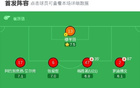 兰州陇原竞技主场0比0战平大连可为，双方在激烈对抗中遗憾未能分出胜负，最终以平局收场
